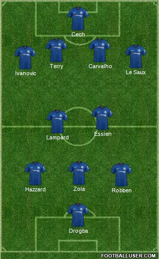 Chelsea Formation 2020