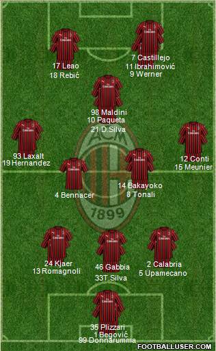 A.C. Milan Formation 2020