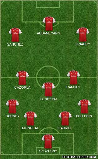 Arsenal Formation 2020