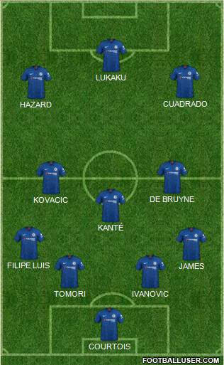 Chelsea Formation 2020