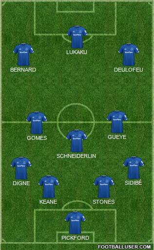 Everton Formation 2020