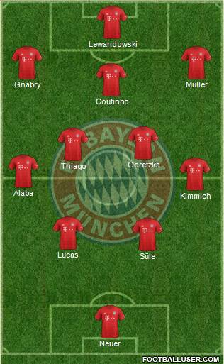 FC Bayern München Formation 2020