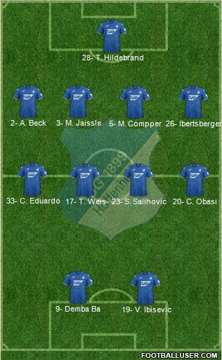 TSG 1899 Hoffenheim Formation 2020