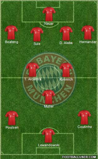 FC Bayern München Formation 2020