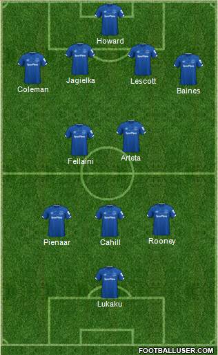 Everton Formation 2020