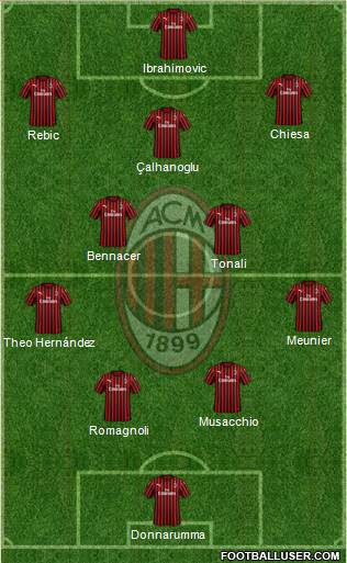 A.C. Milan Formation 2020