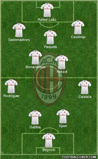 A.C. Milan Formation 2020