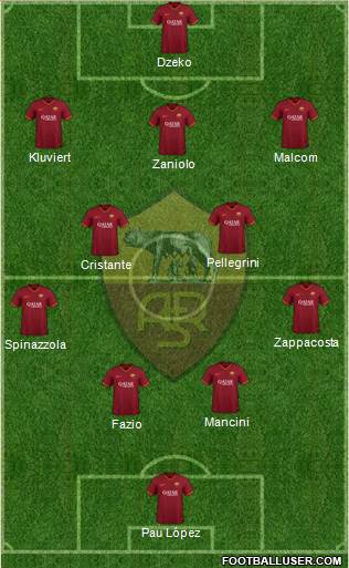 AS Roma Formation 2020