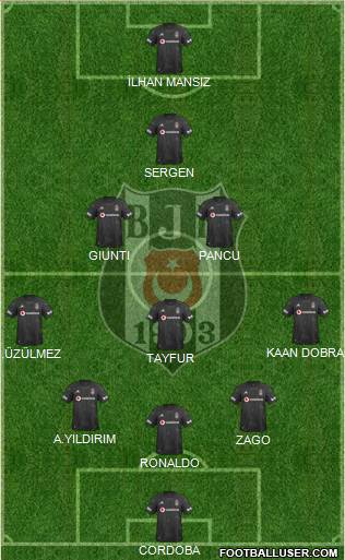 Besiktas JK Formation 2020