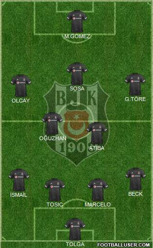 Besiktas JK Formation 2020