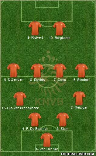 Holland Formation 2020