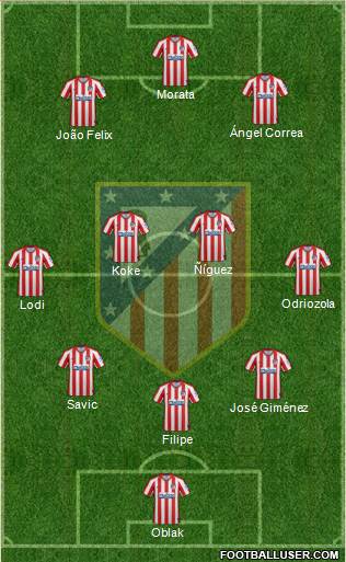 C. Atlético Madrid S.A.D. Formation 2020