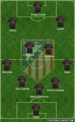 C. Atlético Madrid S.A.D. Formation 2020