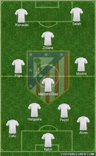 C. Atlético Madrid S.A.D. Formation 2020