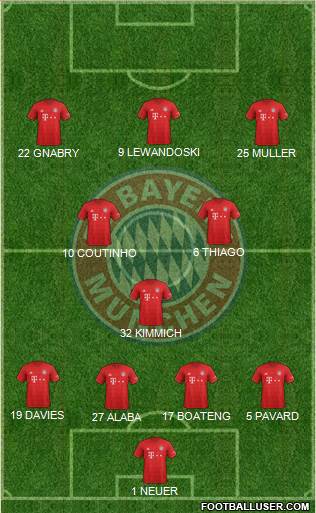 FC Bayern München Formation 2020