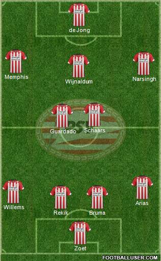 PSV Formation 2020