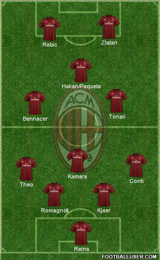 A.C. Milan Formation 2020