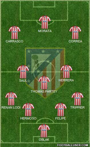 C. Atlético Madrid S.A.D. Formation 2020