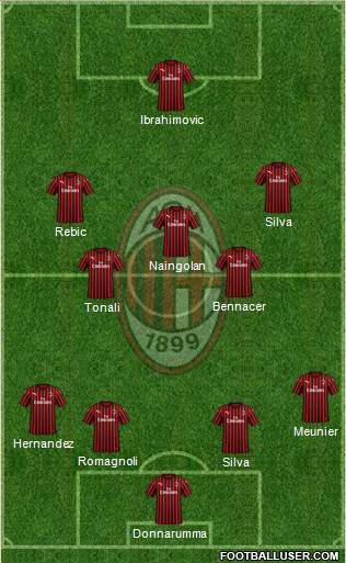 A.C. Milan Formation 2020