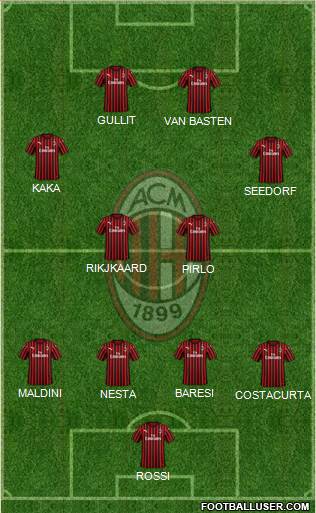 A.C. Milan Formation 2020