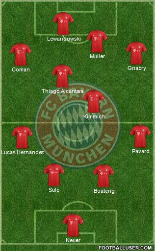 FC Bayern München Formation 2020