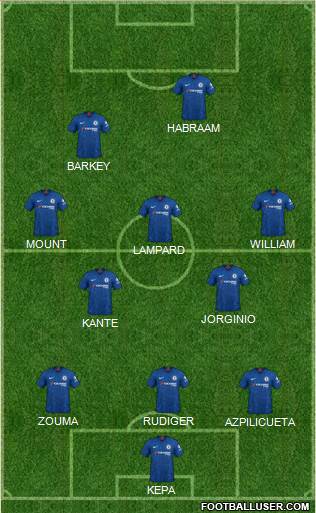 Chelsea Formation 2020