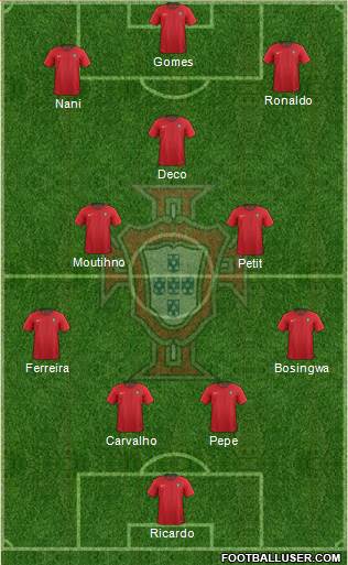 Portugal Formation 2020