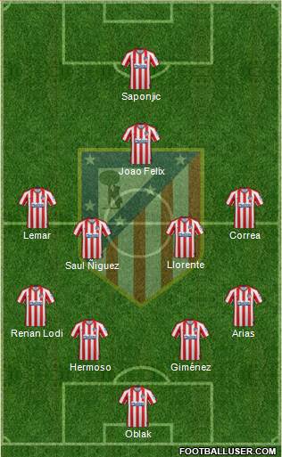 C. Atlético Madrid S.A.D. Formation 2020