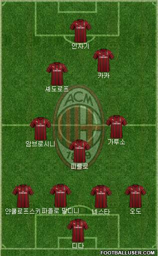 A.C. Milan Formation 2020