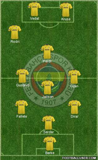 Fenerbahçe SK Formation 2020