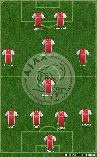 AFC Ajax Formation 2020