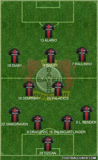 Bayer 04 Leverkusen Formation 2020