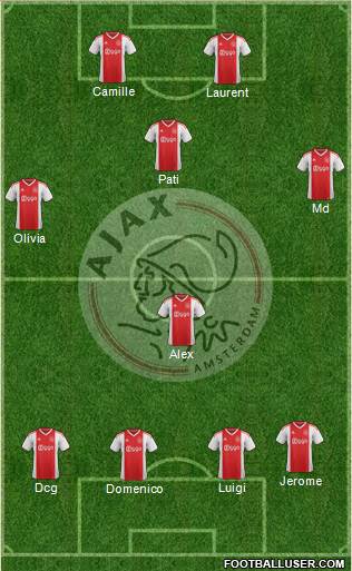 AFC Ajax Formation 2020