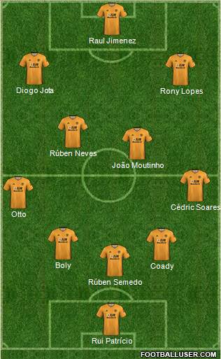 Wolverhampton Wanderers Formation 2020