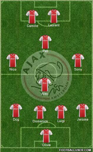 AFC Ajax Formation 2020