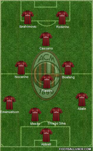 A.C. Milan Formation 2020