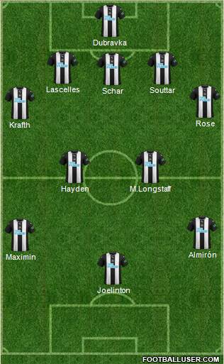 Newcastle United Formation 2020