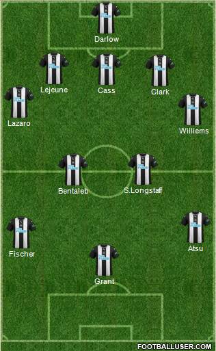 Newcastle United Formation 2020