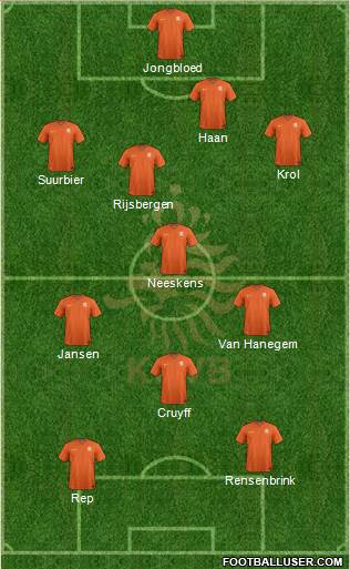 Holland Formation 2020