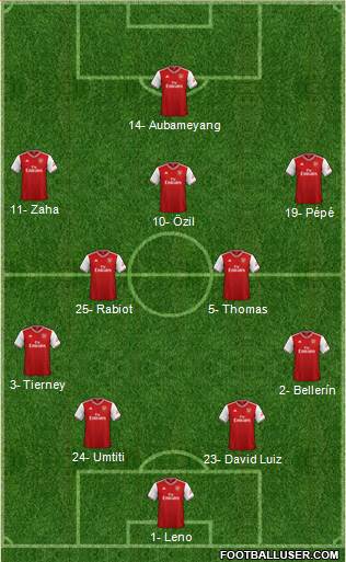 Arsenal Formation 2020