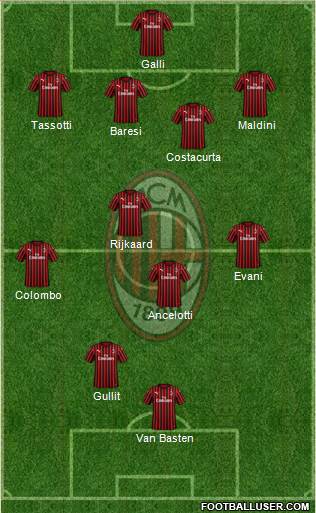 A.C. Milan Formation 2020