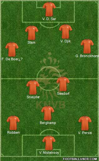 Holland Formation 2020