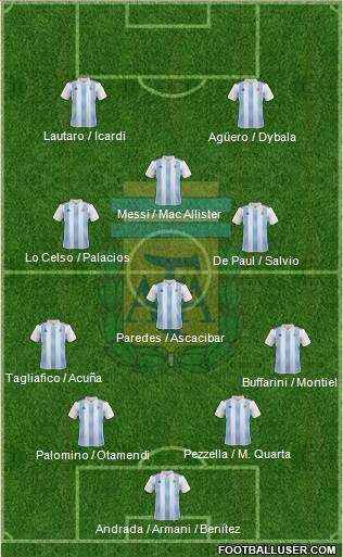 Argentina Formation 2020