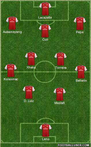 Arsenal Formation 2020