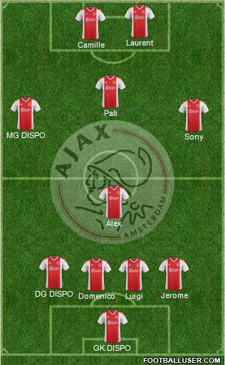 AFC Ajax Formation 2020