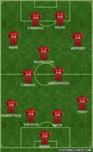 Liverpool Formation 2020