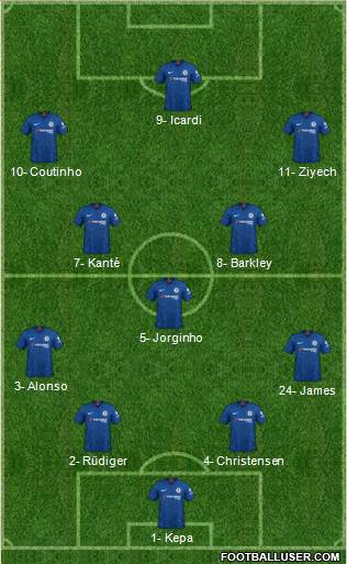 Chelsea Formation 2020