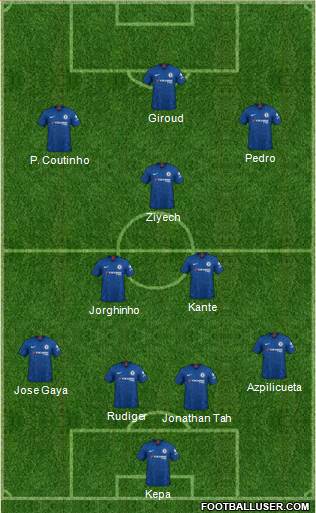 Chelsea Formation 2020