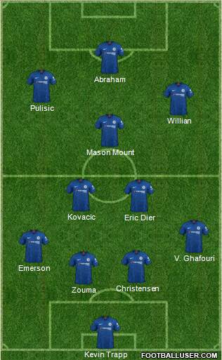 Chelsea Formation 2020