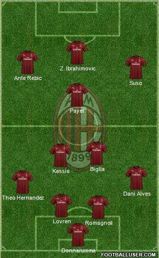 A.C. Milan Formation 2020